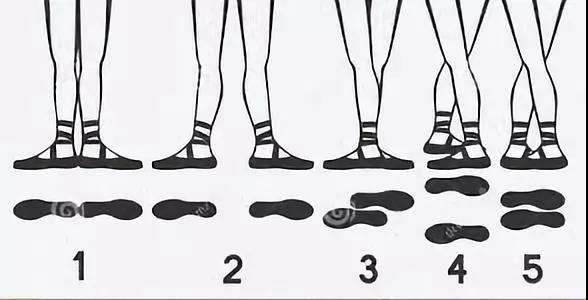 芭蕾舞的基本脚位和"倒脚"的问题分析-舞蹈 舞蹈相关 芭蕾舞-南京